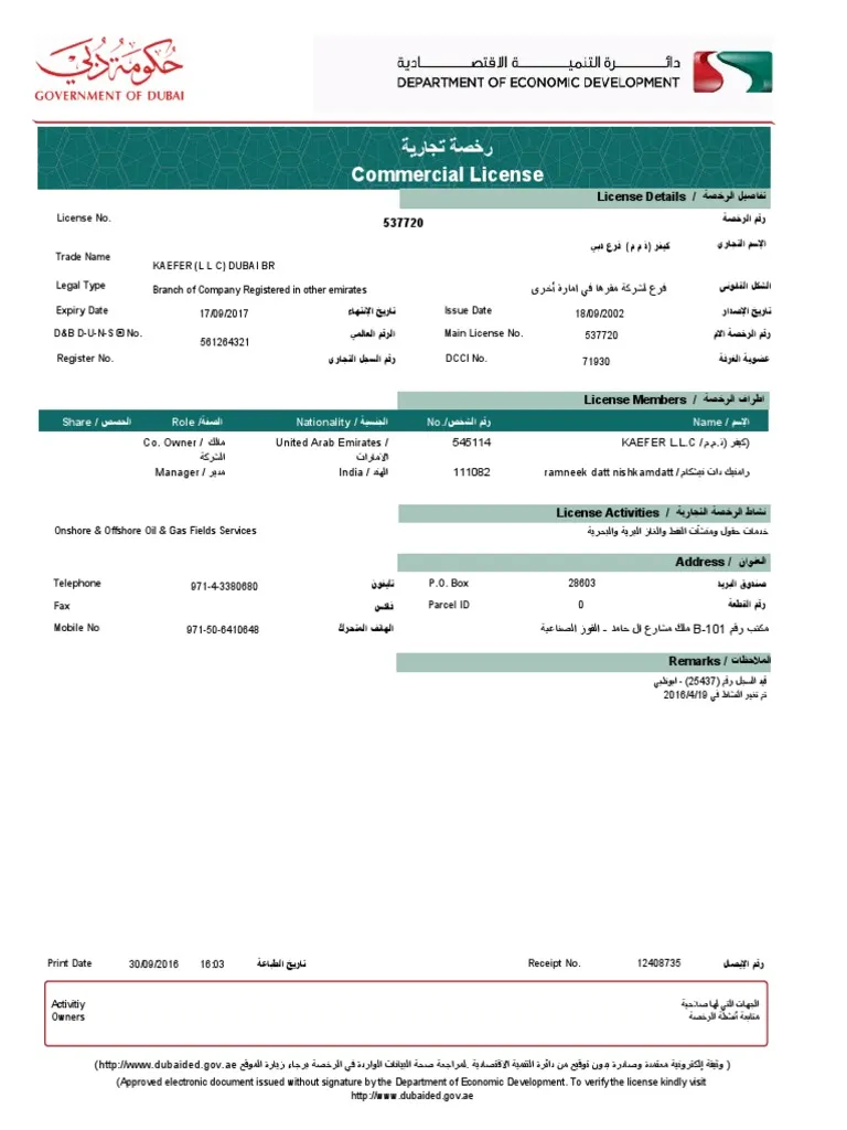 Dubai Trade License Operations